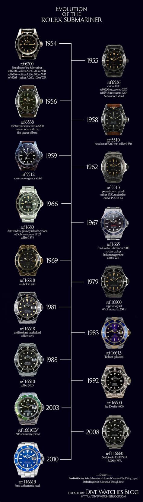 rolex submariner nd review|Rolex Submariner value chart.